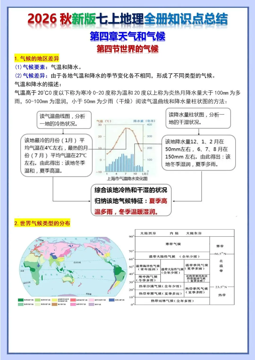 初一新教材 2026 七上地理重点梳理背诵版+填空版,电子打印版!-第8张图片-四季读书网 初一新教材 2026 七上地理重点梳理背诵版+填空版,电子打印版!-第8张图片-四季读书网