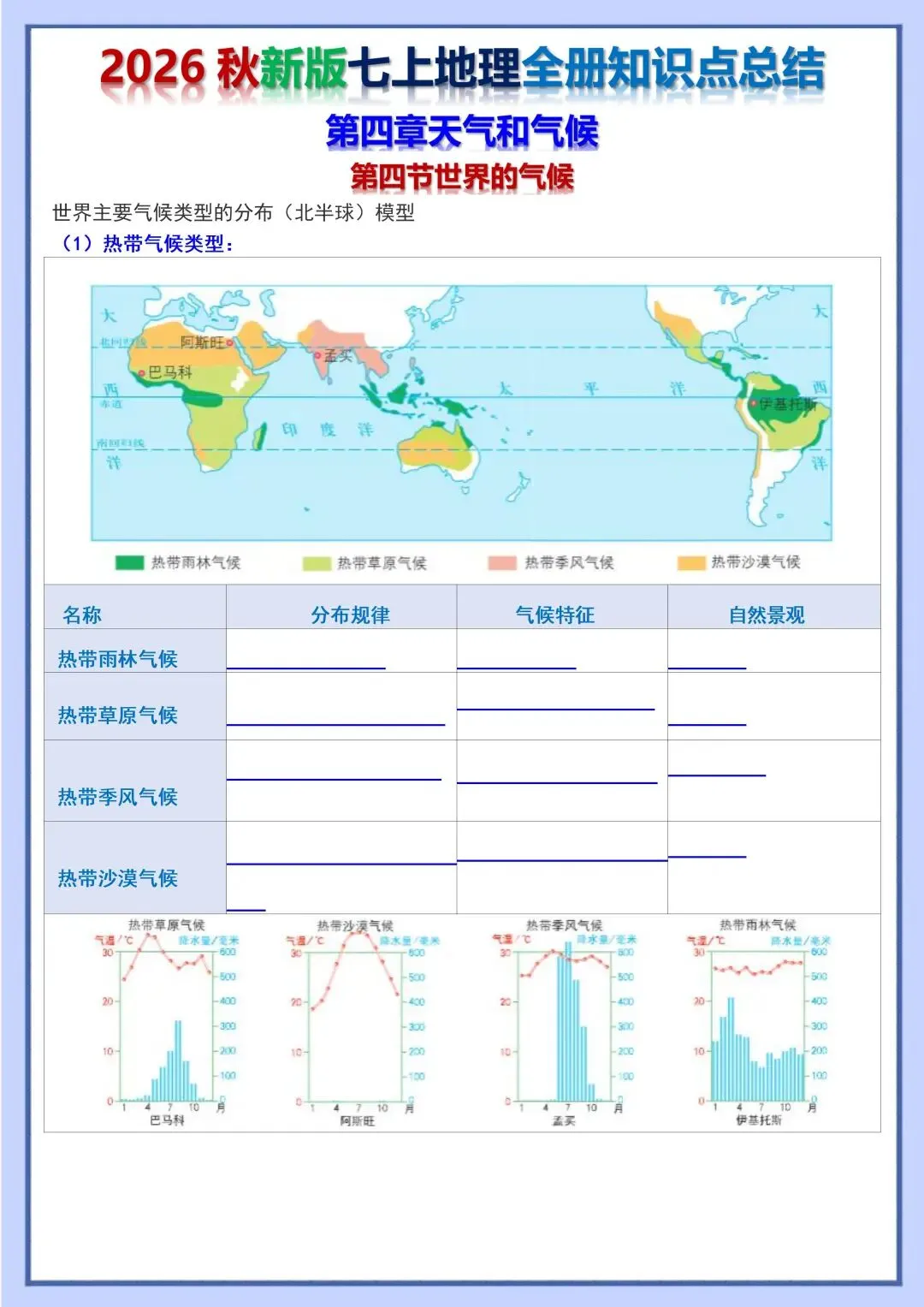 初一新教材 2026 七上地理重点梳理背诵版+填空版,电子打印版!-第9张图片-四季读书网 初一新教材 2026 七上地理重点梳理背诵版+填空版,电子打印版!-第9张图片-四季读书网