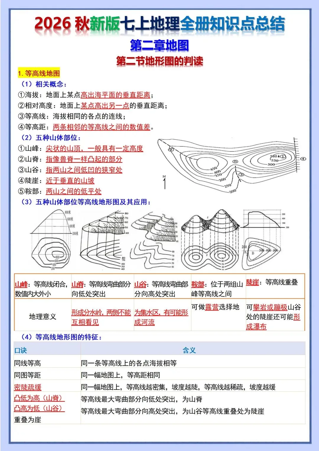 初一新教材 2026 七上地理重点梳理背诵版+填空版,电子打印版!-第11张图片-四季读书网 初一新教材 2026 七上地理重点梳理背诵版+填空版,电子打印版!-第11张图片-四季读书网