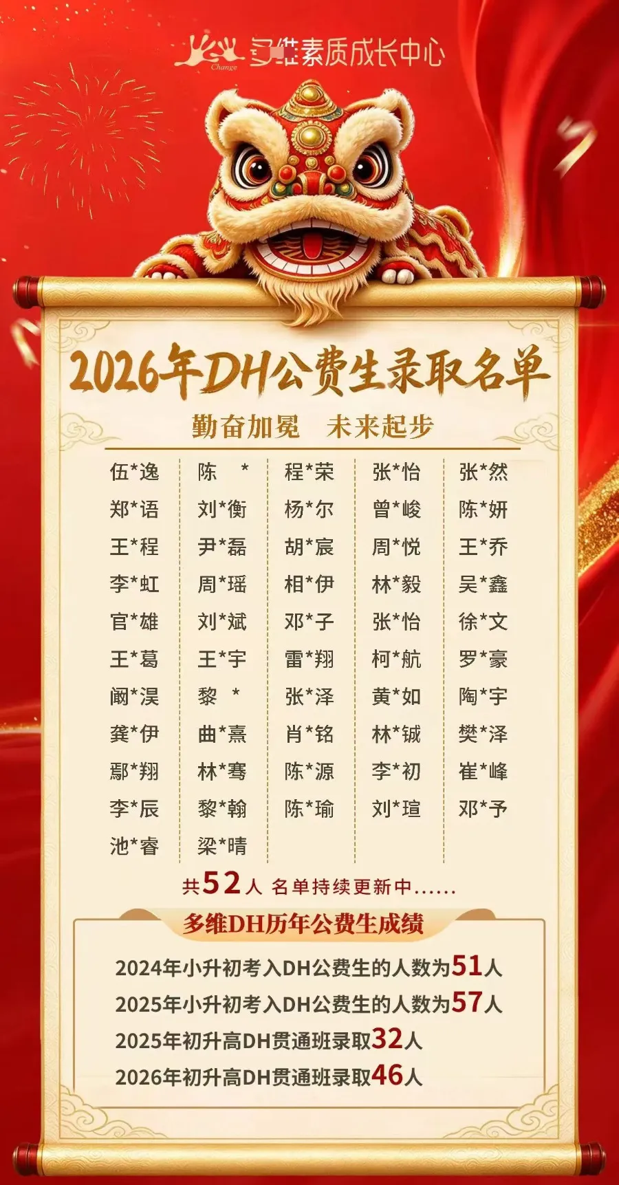 东华初一开学第三周,一场摸底考让家长坐不住了-第5张图片-四季读书网 东华初一开学第三周,一场摸底考让家长坐不住了-第5张图片-四季读书网