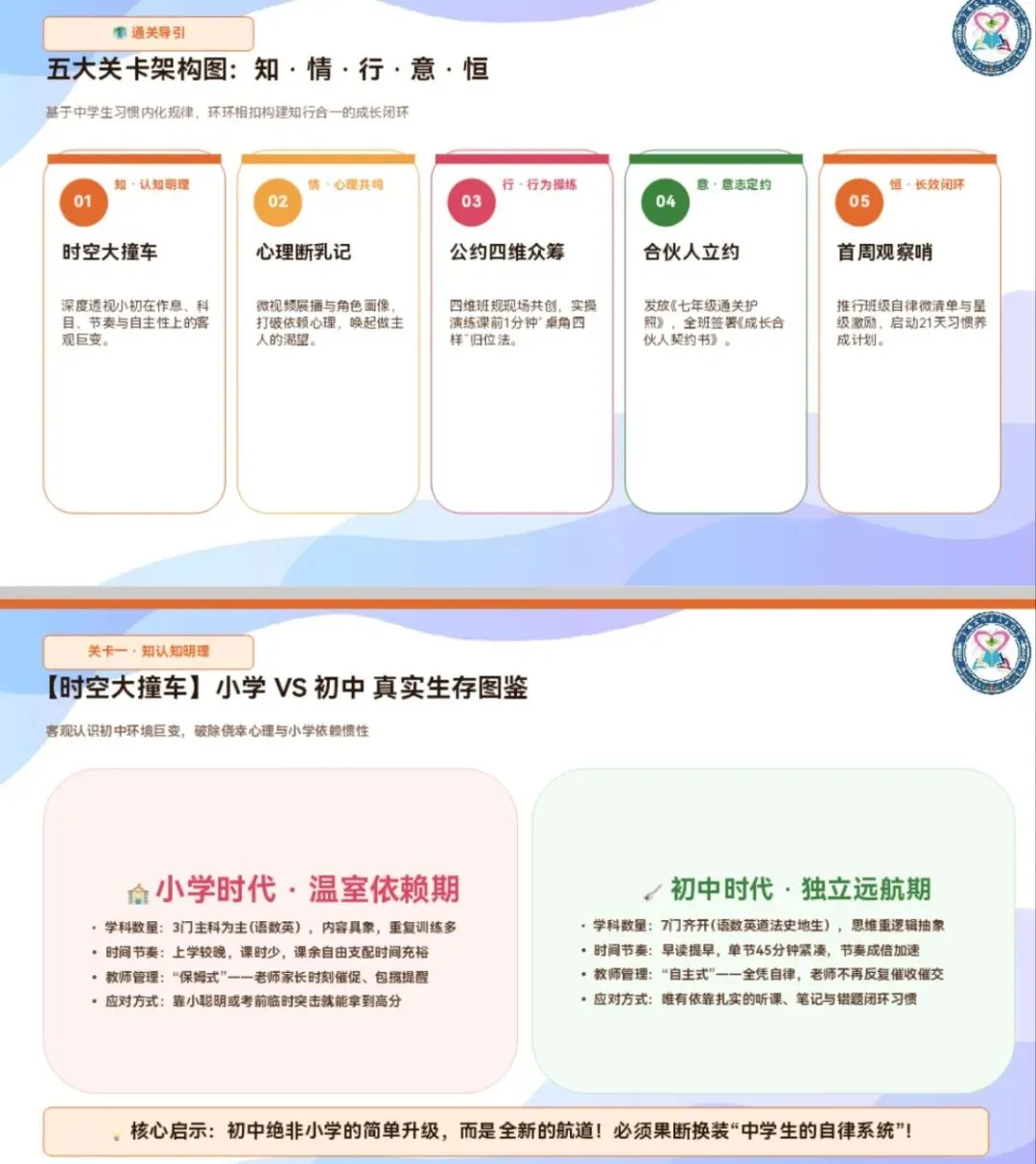 【带班方略】初一前两月怎么带?七年级“知情行意恒”5节班会|第一讲:初中“新手村”通关指南-第1张图片-四季读书网 【带班方略】初一前两月怎么带?七年级“知情行意恒”5节班会|第一讲:初中“新手村”通关指南-第1张图片-四季读书网
