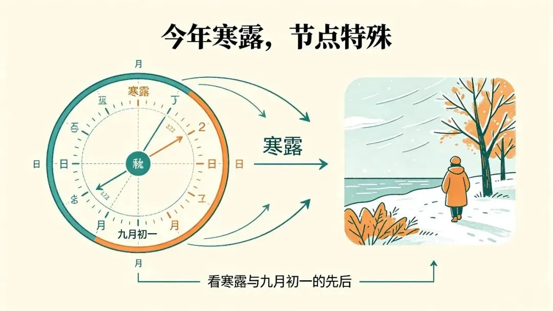 寒露在九月初一前:广东人要结合天气变化做好三件事-第2张图片-四季读书网