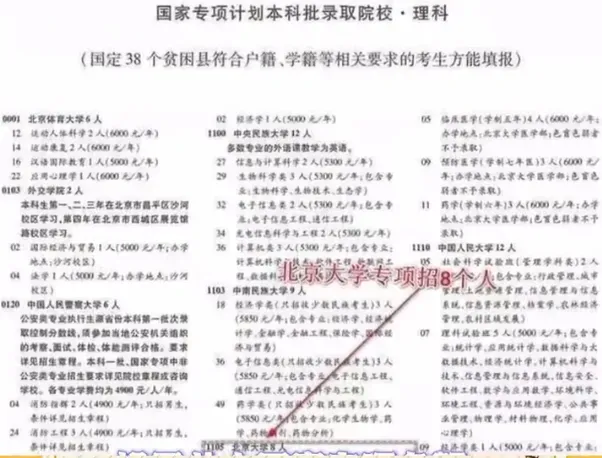 河南男生高考536分捡漏北大被三次退档,遭嘲笑.7年后现状曝光,全网沉默了-第2张图片-四季读书网 河南男生高考536分捡漏北大被三次退档,遭嘲笑.7年后现状曝光,全网沉默了-第2张图片-四季读书网