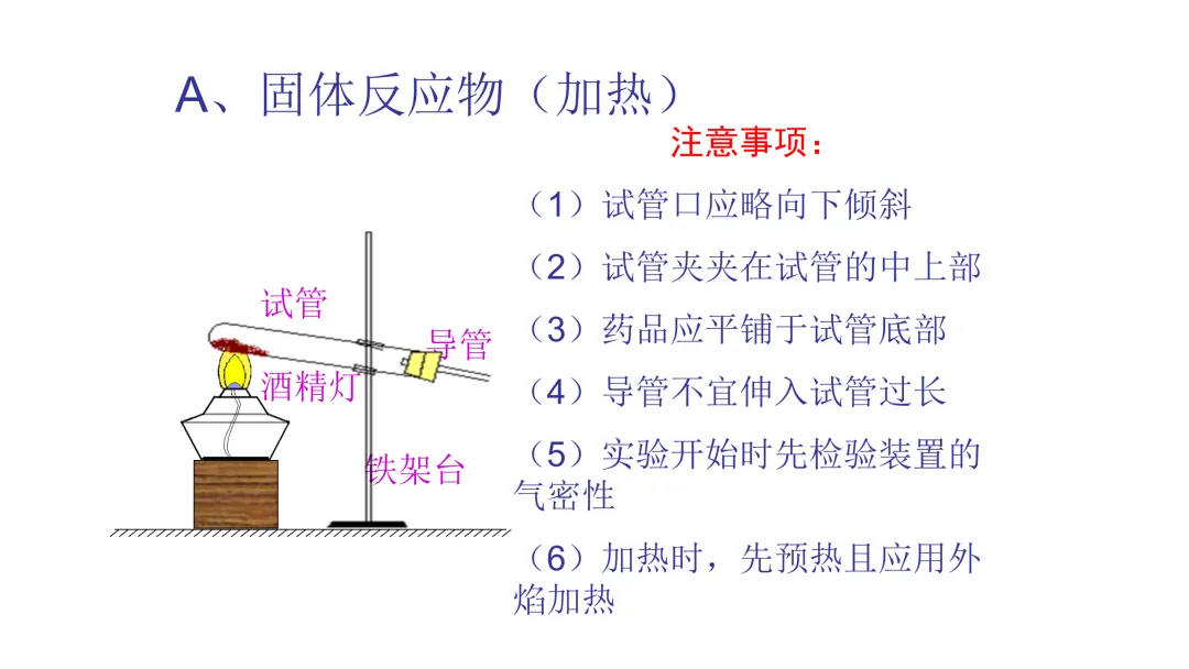 高考化学专题复习——气体的制备(56页PPT)-第3张图片-四季读书网 高考化学专题复习——气体的制备(56页PPT)-第3张图片-四季读书网
