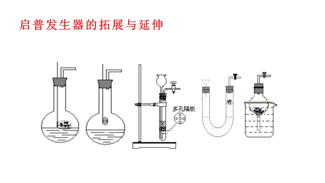高考化学专题复习——气体的制备(56页PPT)-第7张图片-四季读书网 高考化学专题复习——气体的制备(56页PPT)-第7张图片-四季读书网
