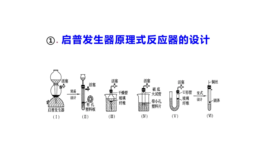高考化学专题复习——气体的制备(56页PPT)-第8张图片-四季读书网 高考化学专题复习——气体的制备(56页PPT)-第8张图片-四季读书网