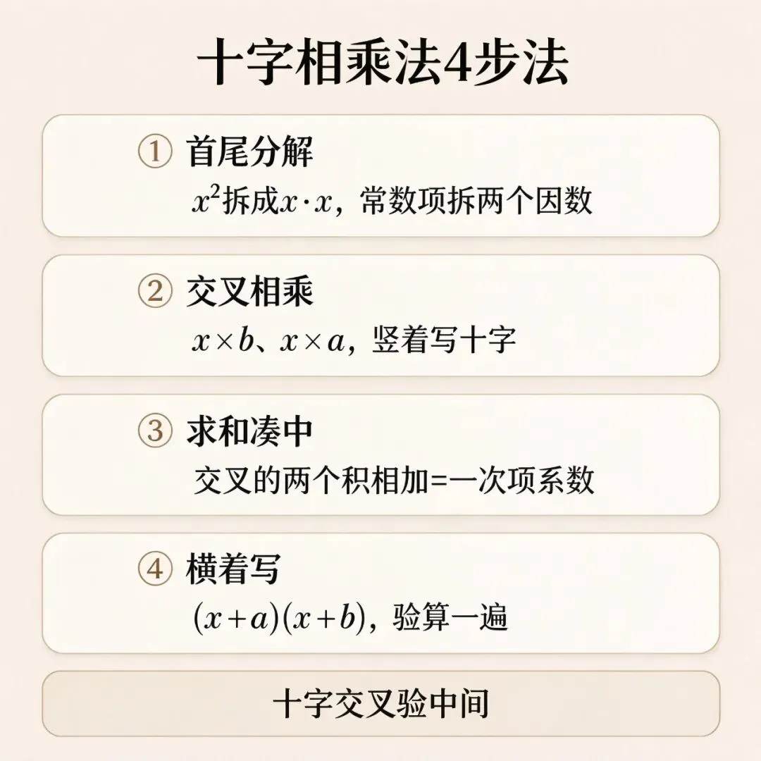 初二因式分解中十字相乘法没那么玄——找对一对＂搭档＂就够了-第2张图片-四季读书网