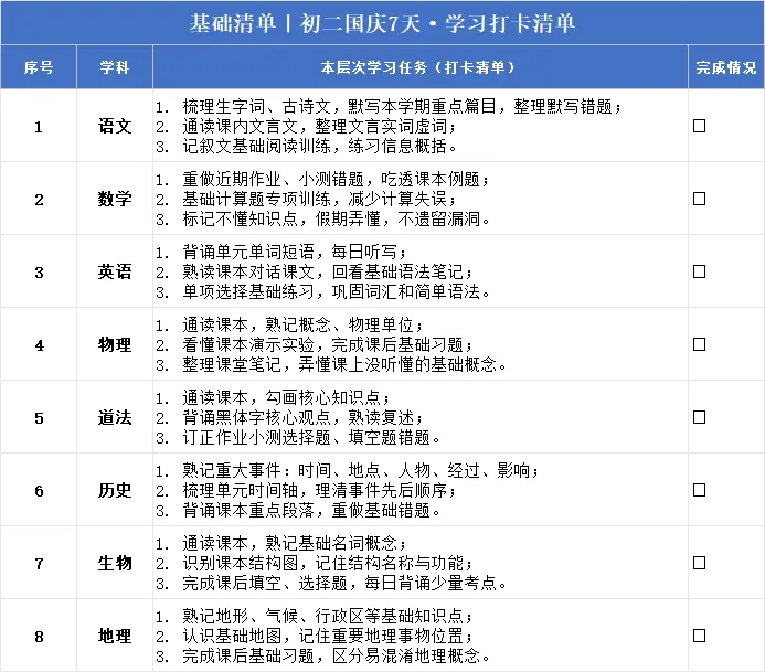 初二同学,请做好你的学科成长规划(附各层次的学习打卡清单)-第13张图片-四季读书网 初二同学,请做好你的学科成长规划(附各层次的学习打卡清单)-第13张图片-四季读书网