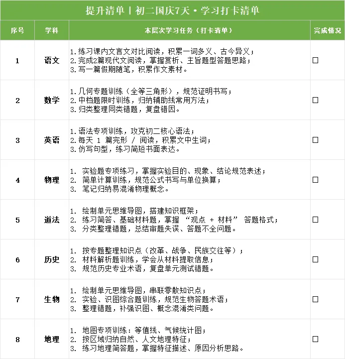 初二同学,请做好你的学科成长规划(附各层次的学习打卡清单)-第14张图片-四季读书网 初二同学,请做好你的学科成长规划(附各层次的学习打卡清单)-第14张图片-四季读书网
