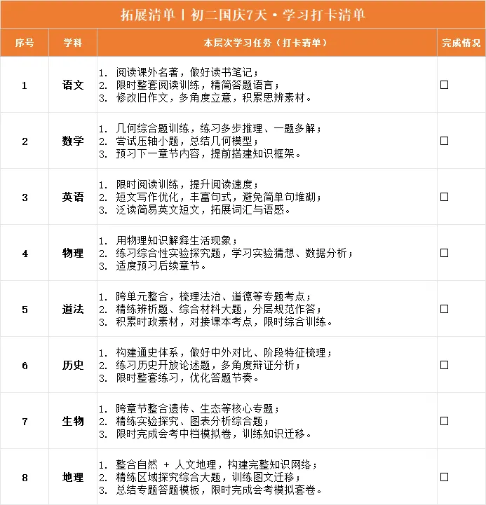 初二同学,请做好你的学科成长规划(附各层次的学习打卡清单)-第15张图片-四季读书网 初二同学,请做好你的学科成长规划(附各层次的学习打卡清单)-第15张图片-四季读书网