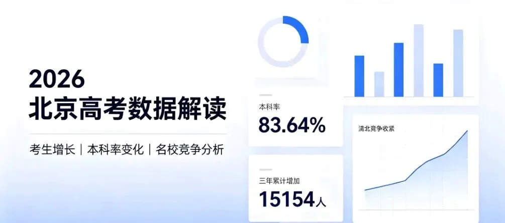 留京上大学不是躺赢|北京 2026 高考深度解析-第3张图片-四季读书网