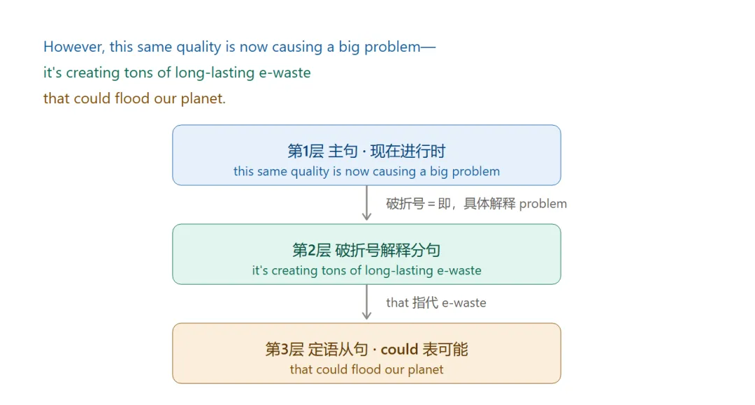 2025北京中考英语长难句:CD篇逐句拆解-第1张图片-四季读书网