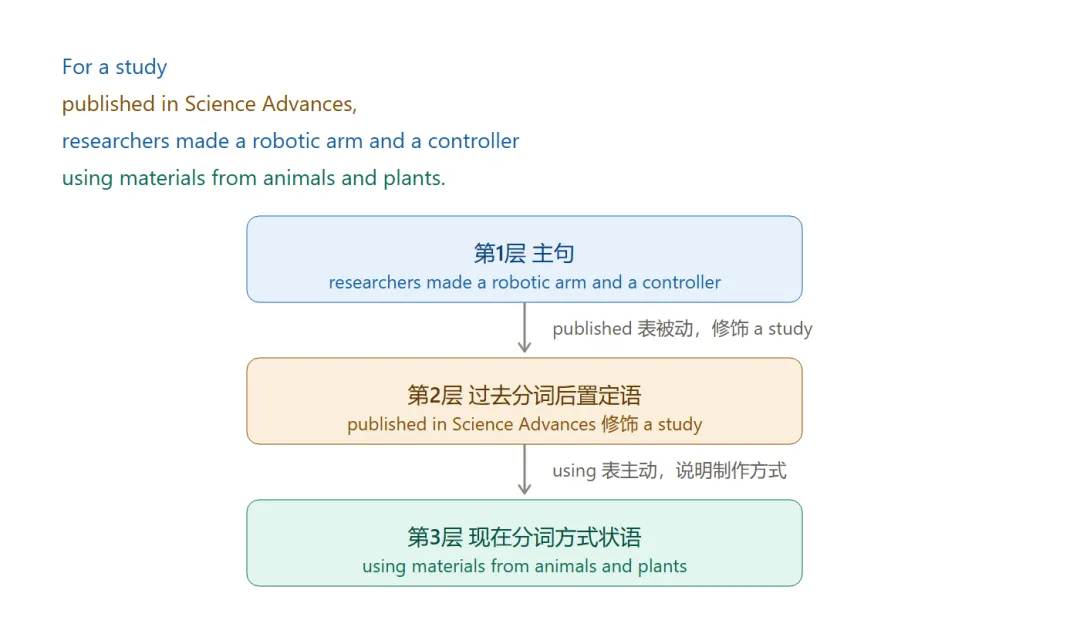 2025北京中考英语长难句:CD篇逐句拆解-第3张图片-四季读书网
