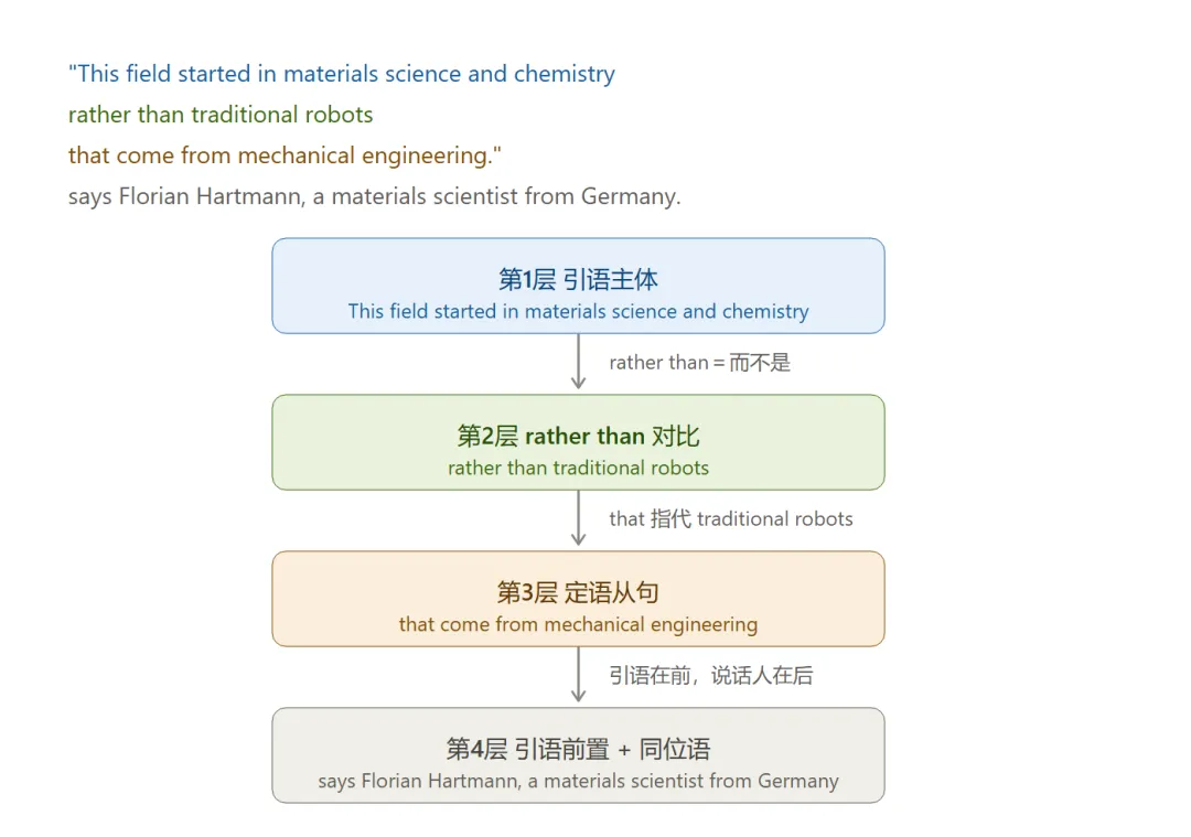 2025北京中考英语长难句:CD篇逐句拆解-第4张图片-四季读书网