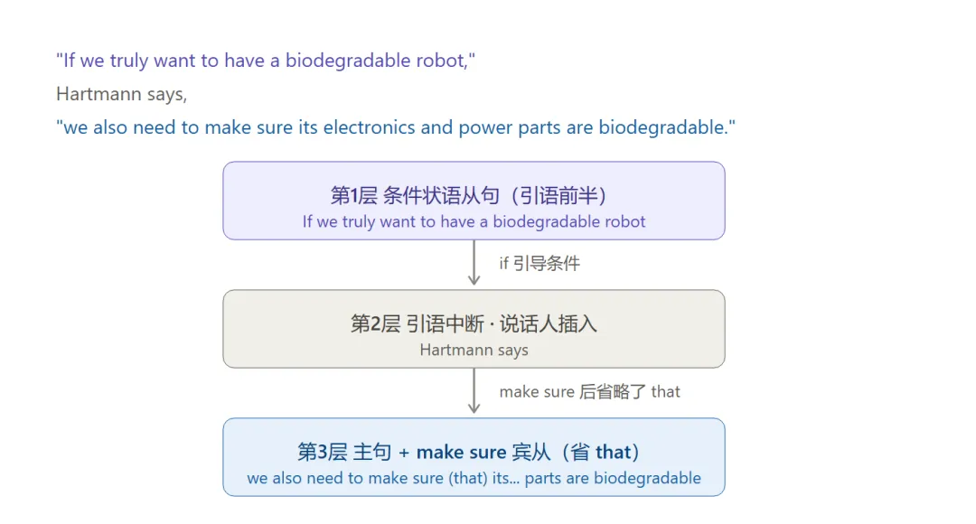2025北京中考英语长难句:CD篇逐句拆解-第6张图片-四季读书网