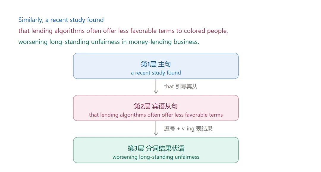 2025北京中考英语长难句:CD篇逐句拆解-第9张图片-四季读书网