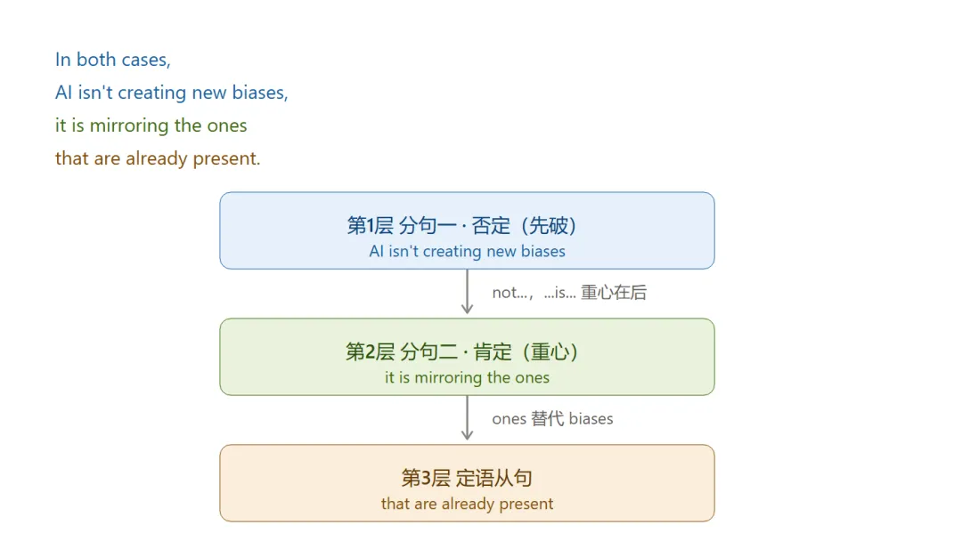 2025北京中考英语长难句:CD篇逐句拆解-第10张图片-四季读书网
