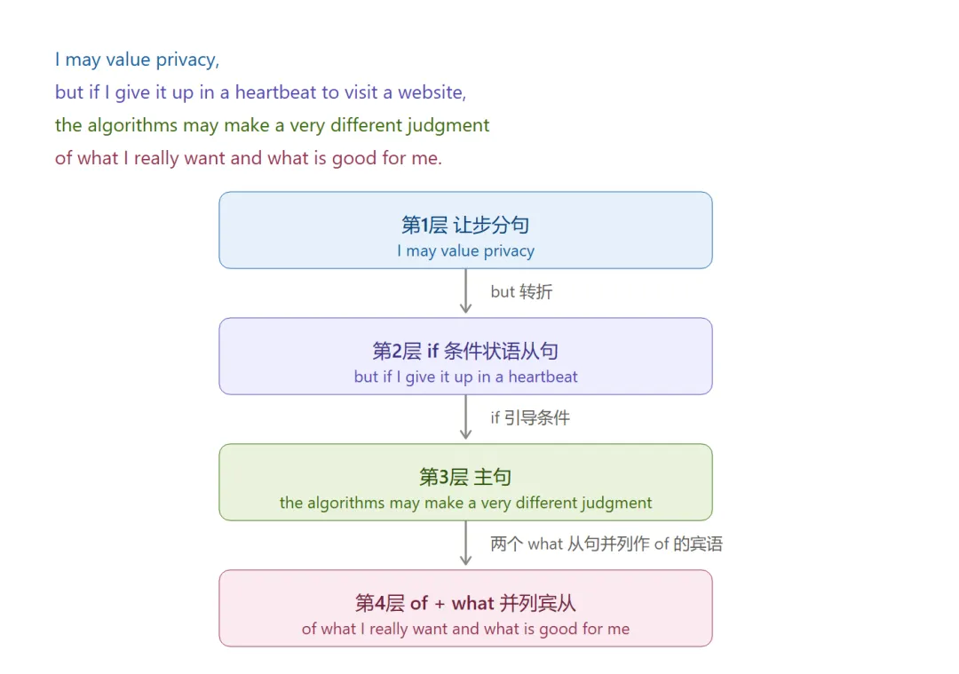 2025北京中考英语长难句:CD篇逐句拆解-第12张图片-四季读书网