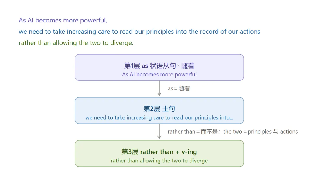 2025北京中考英语长难句:CD篇逐句拆解-第13张图片-四季读书网