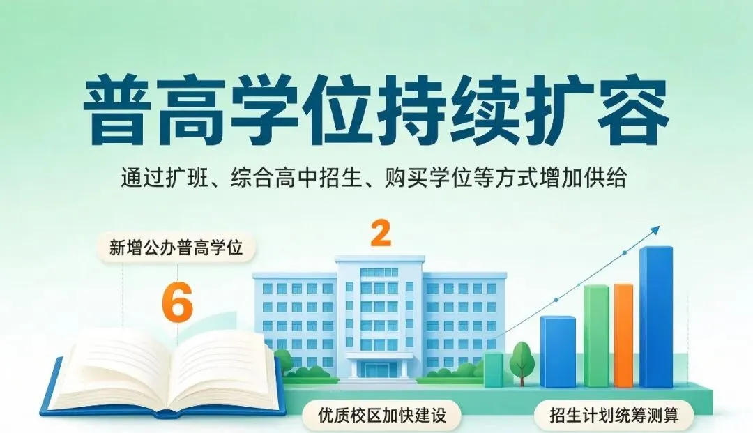 青岛 2027 中考两大官方答复来了!学位 + 政策定调,初三家长重点看-第3张图片-四季读书网