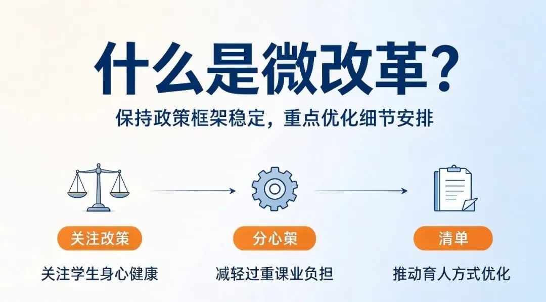 青岛 2027 中考两大官方答复来了!学位 + 政策定调,初三家长重点看-第4张图片-四季读书网