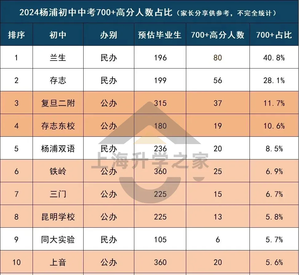 上海最受争议黑马校,今年中考塌房了?-第4张图片-四季读书网