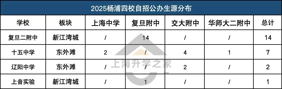 上海最受争议黑马校,今年中考塌房了?-第5张图片-四季读书网