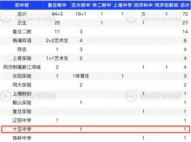 上海最受争议黑马校,今年中考塌房了?-第13张图片-四季读书网