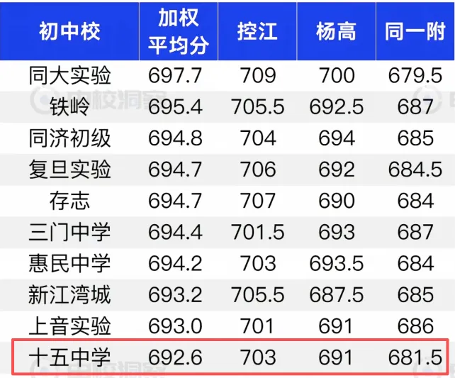 上海最受争议黑马校,今年中考塌房了?-第14张图片-四季读书网