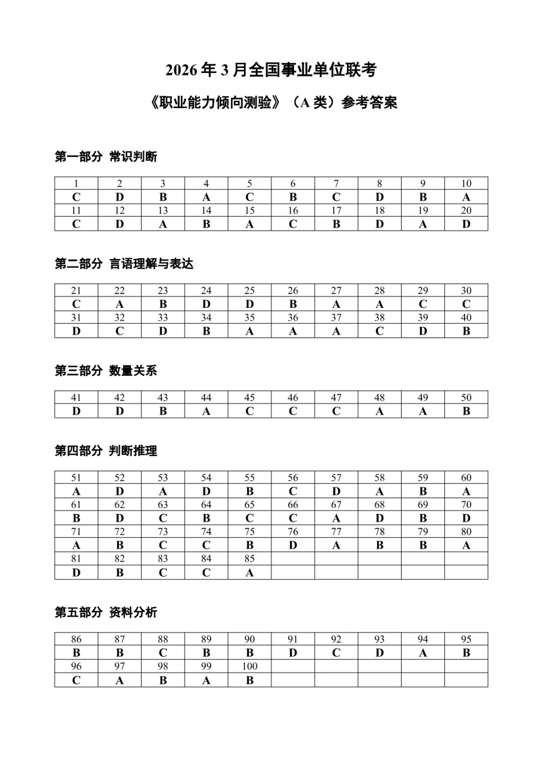 事业单位联考仅剩13天!这5套历年真题才是你最后的救命稻草-第6张图片-四季读书网