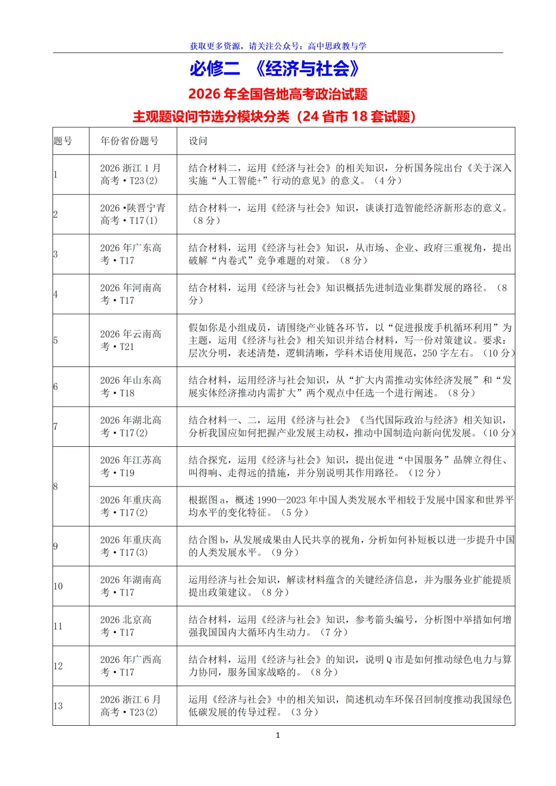 2026年高考政治真题分类主观题汇编(7本书8个模块--含设问、考情统计)-第9张图片-四季读书网