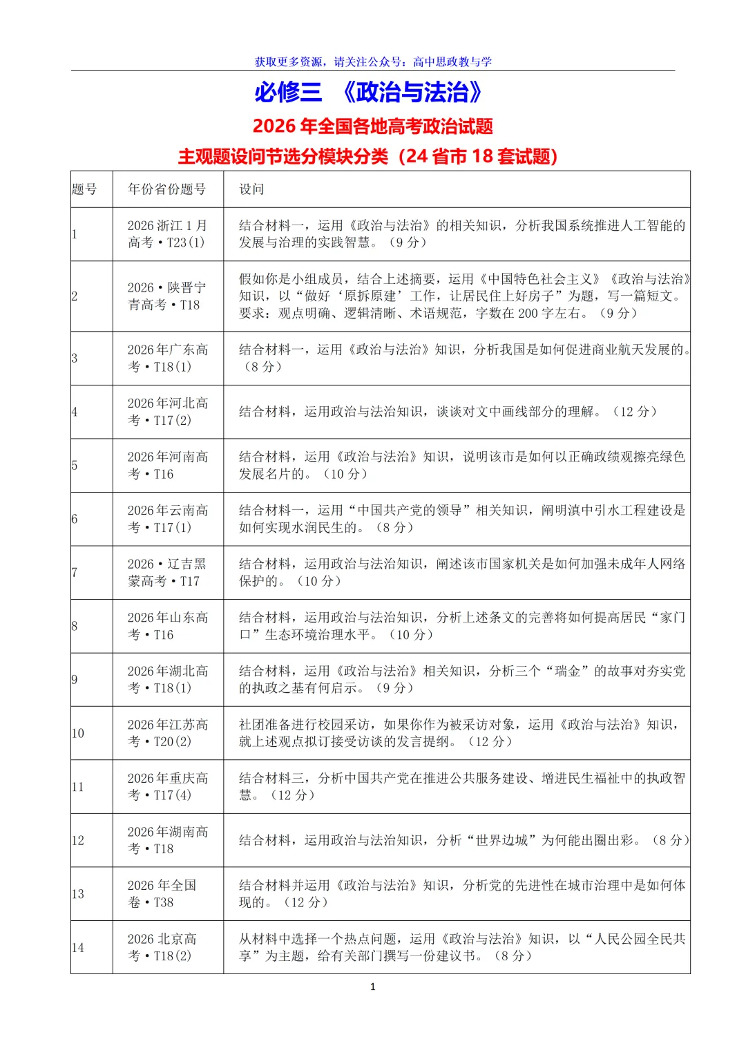 2026年高考政治真题分类主观题汇编(7本书8个模块--含设问、考情统计)-第12张图片-四季读书网