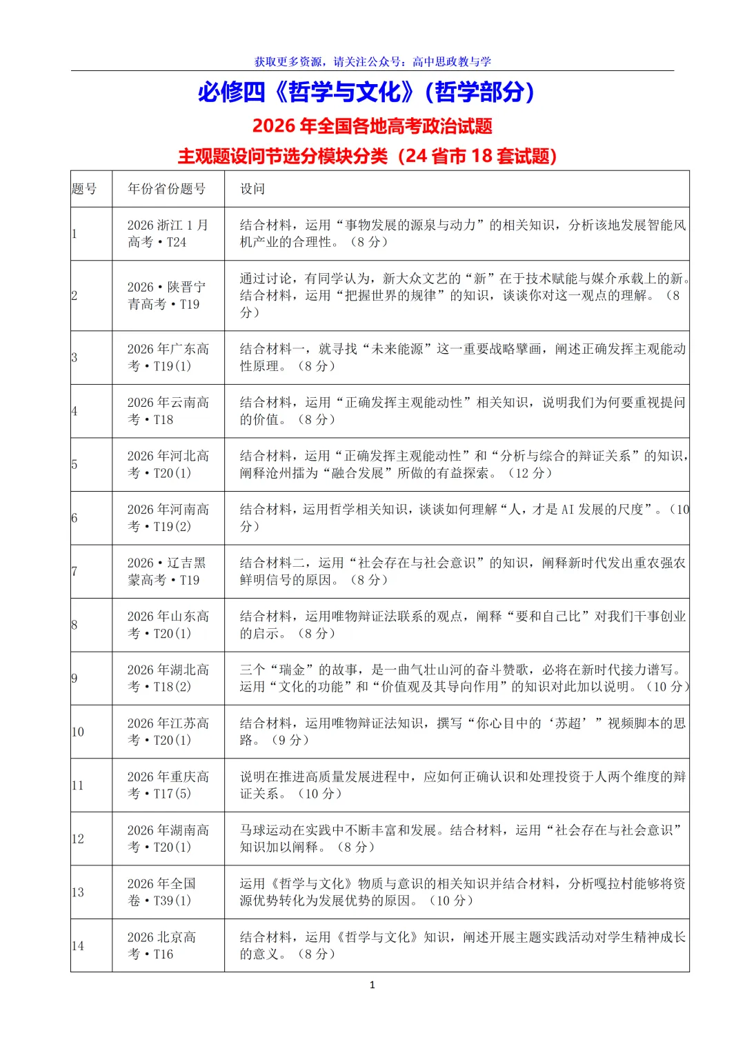 2026年高考政治真题分类主观题汇编(7本书8个模块--含设问、考情统计)-第16张图片-四季读书网