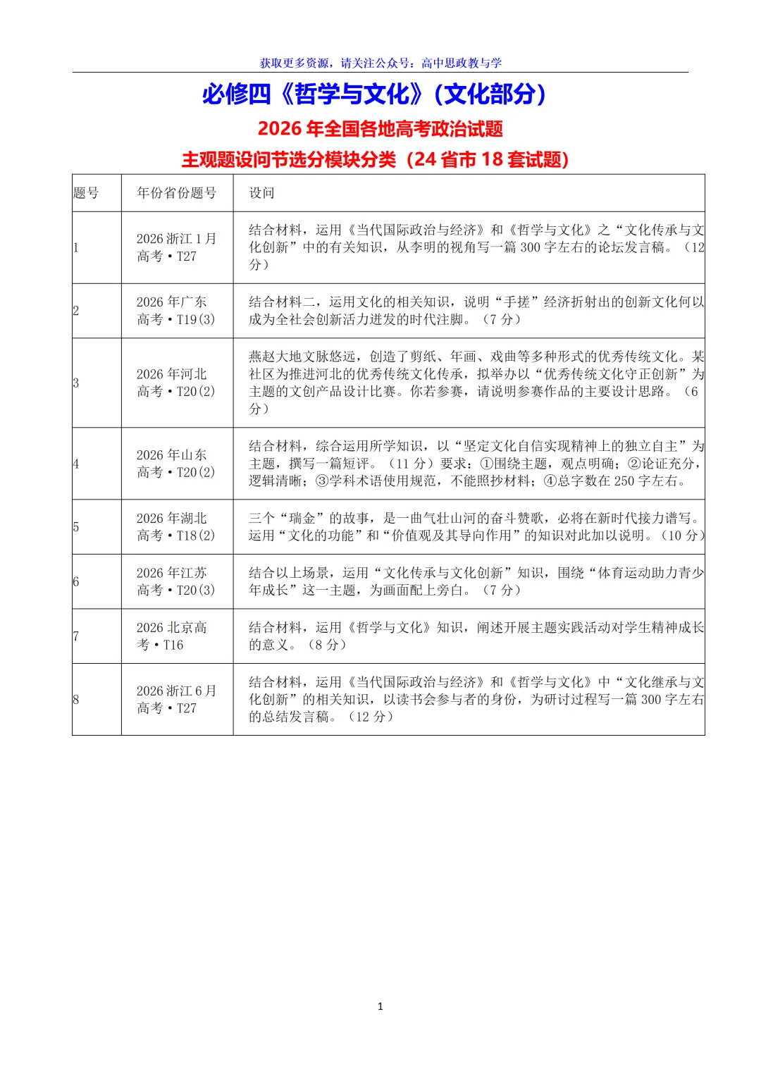 2026年高考政治真题分类主观题汇编(7本书8个模块--含设问、考情统计)-第19张图片-四季读书网