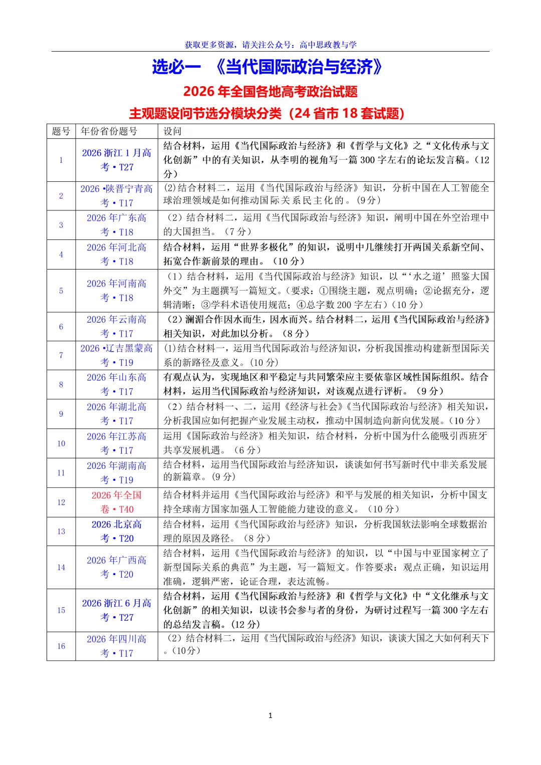 2026年高考政治真题分类主观题汇编(7本书8个模块--含设问、考情统计)-第22张图片-四季读书网