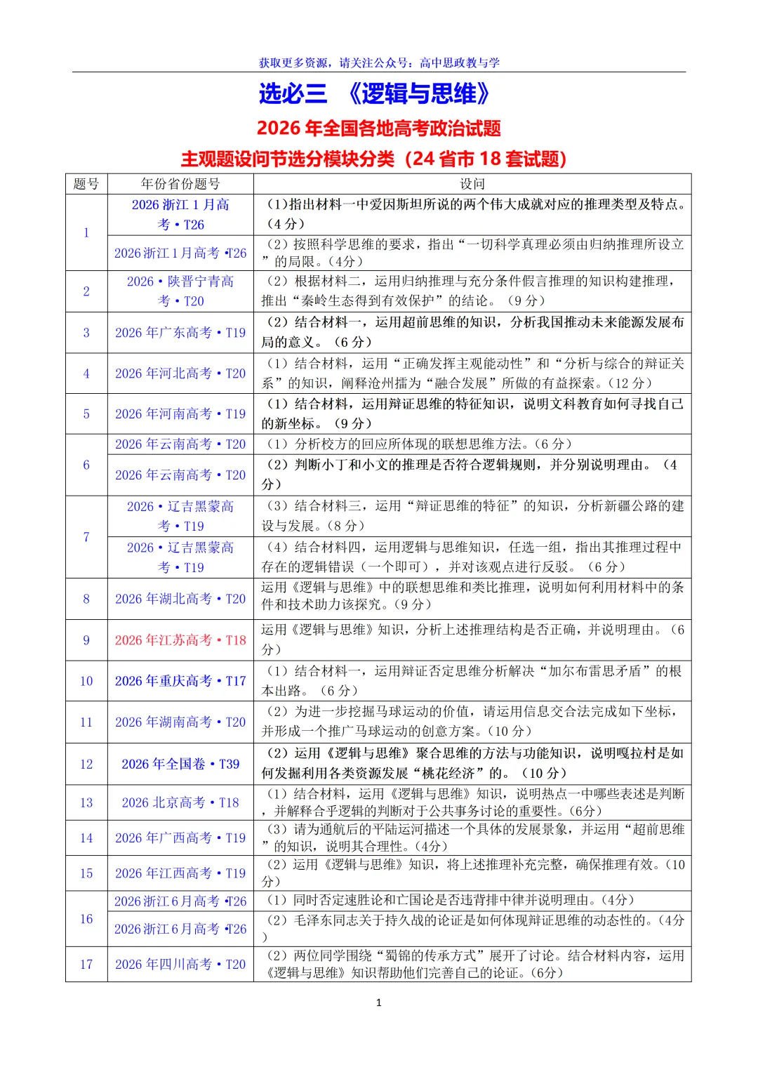 2026年高考政治真题分类主观题汇编(7本书8个模块--含设问、考情统计)-第30张图片-四季读书网