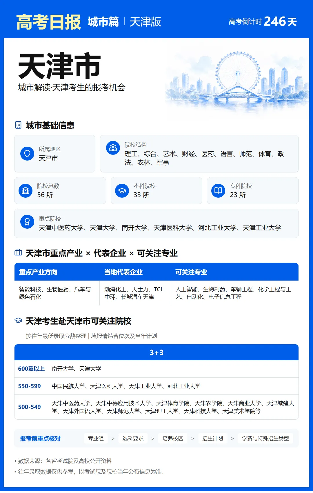高考倒计时:10月4日【高考日报】距离高考还有246天 城市介绍-天津市-第5张图片-四季读书网 高考倒计时:10月4日【高考日报】距离高考还有246天 城市介绍-天津市-第5张图片-四季读书网
