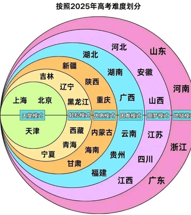 地狱级别的广东高考?大学少,考生多-第1张图片-四季读书网