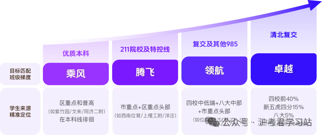 7天拿下!上海高考英语必背3500词,高清PDF版可下载打印-第9张图片-四季读书网 7天拿下!上海高考英语必背3500词,高清PDF版可下载打印-第9张图片-四季读书网