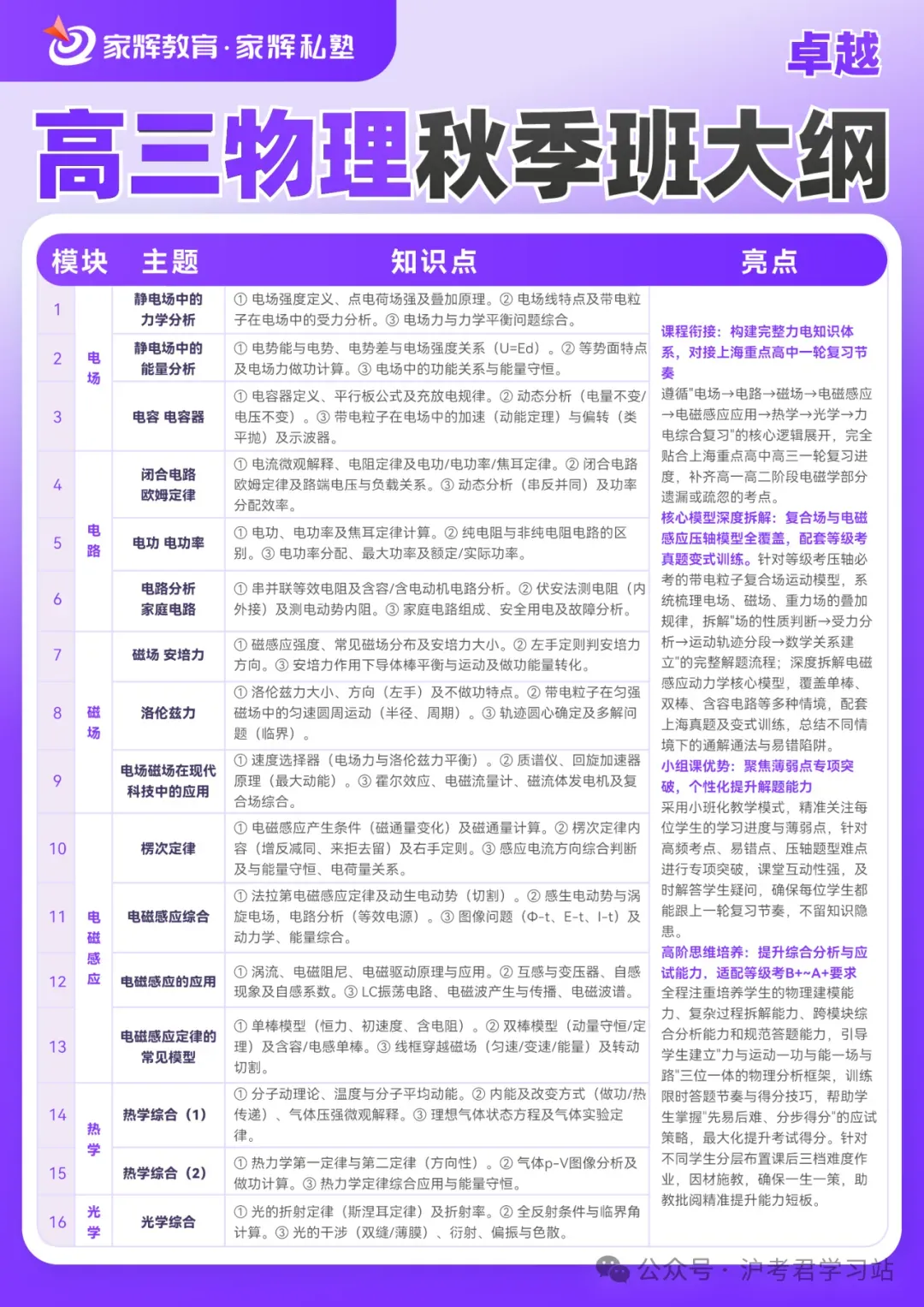 7天拿下!上海高考英语必背3500词,高清PDF版可下载打印-第14张图片-四季读书网 7天拿下!上海高考英语必背3500词,高清PDF版可下载打印-第14张图片-四季读书网