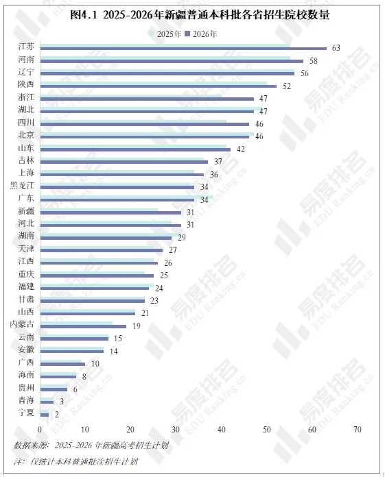 2026年新疆高考招生大数据分析,理科与文科计划均呈不同程度扩招-第6张图片-四季读书网