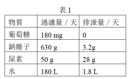 2022年度台湾省高考生物考科试卷-第15张图片-四季读书网 2022年度台湾省高考生物考科试卷-第15张图片-四季读书网