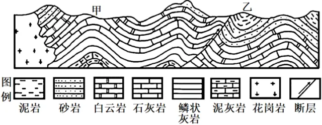 2027新高考文综—新高考地理之地表形态的塑造经典高三模拟试题汇总-第8张图片-四季读书网 2027新高考文综—新高考地理之地表形态的塑造经典高三模拟试题汇总-第8张图片-四季读书网
