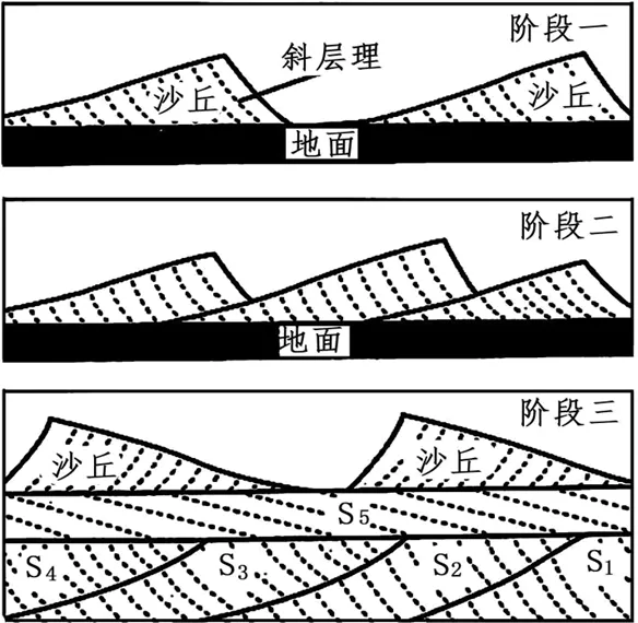 2027新高考文综—新高考地理之地表形态的塑造经典高三模拟试题汇总-第15张图片-四季读书网 2027新高考文综—新高考地理之地表形态的塑造经典高三模拟试题汇总-第15张图片-四季读书网