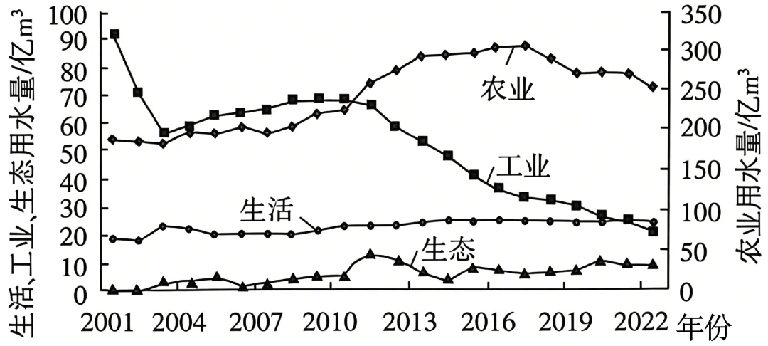 河南省南阳市湘豫联考2026届高考三模地理试卷-第1张图片-四季读书网