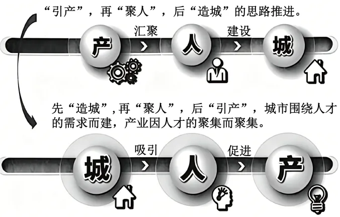 河南省南阳市湘豫联考2026届高考三模地理试卷-第5张图片-四季读书网