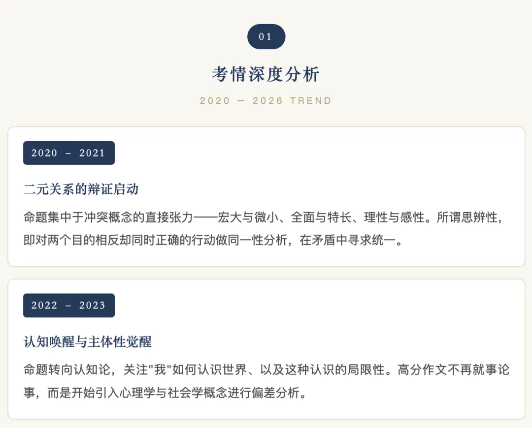 27寒假余扬捷高考作文·提升课程规划-第2张图片-四季读书网
