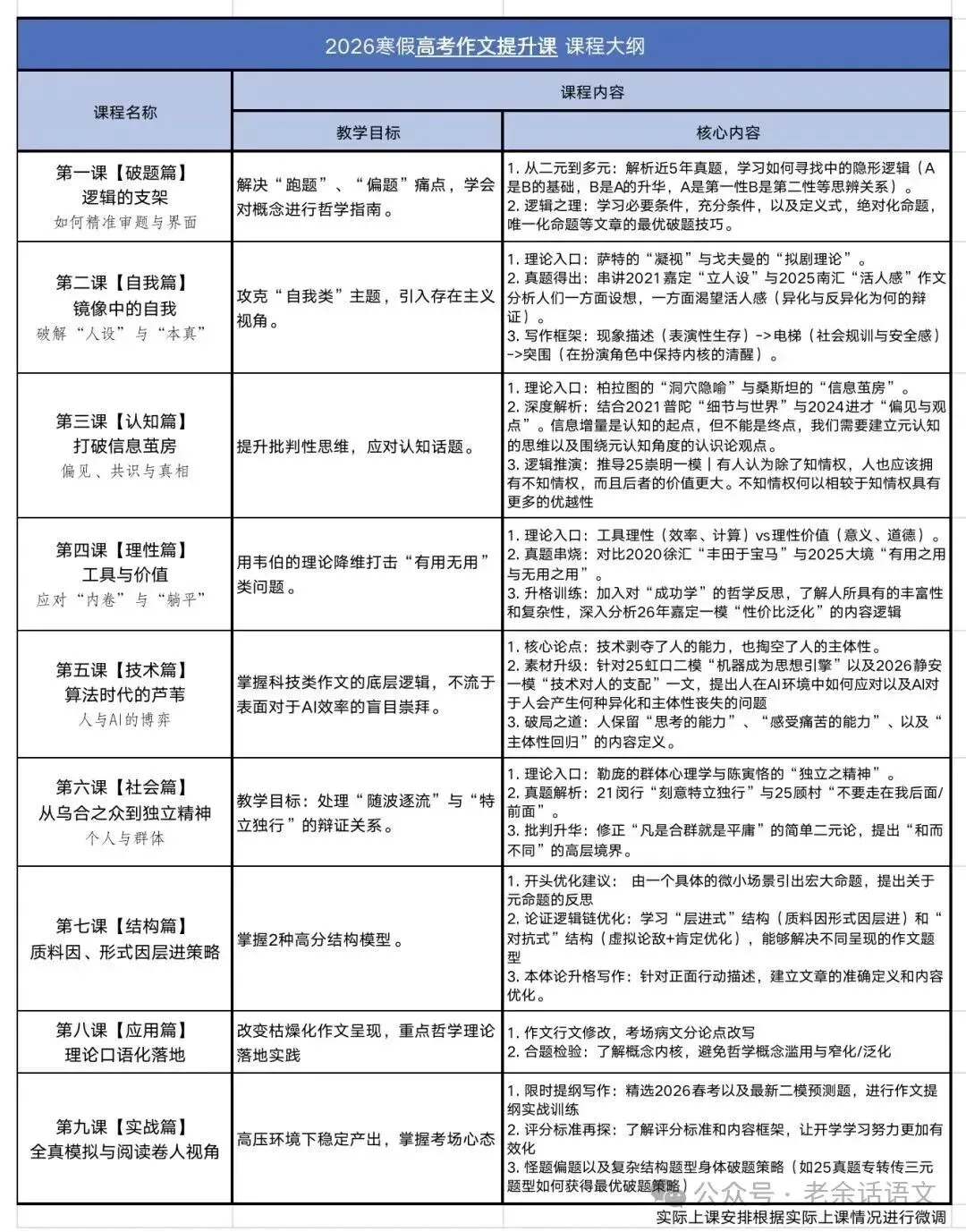 27寒假余扬捷高考作文·提升课程规划-第8张图片-四季读书网