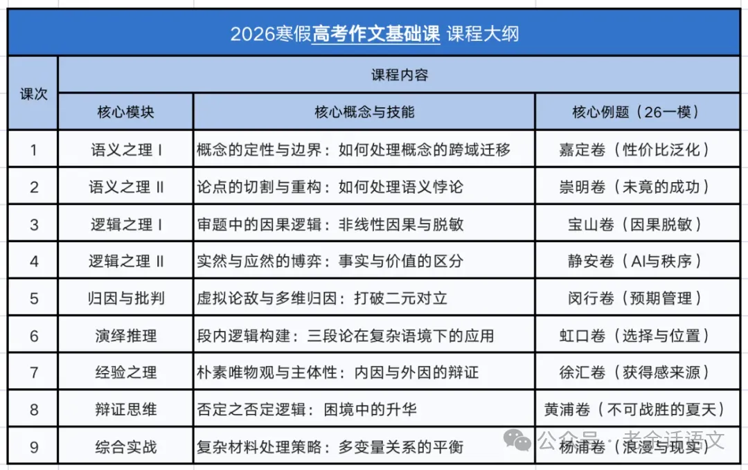 27寒假余扬捷高考作文·提升课程规划-第9张图片-四季读书网