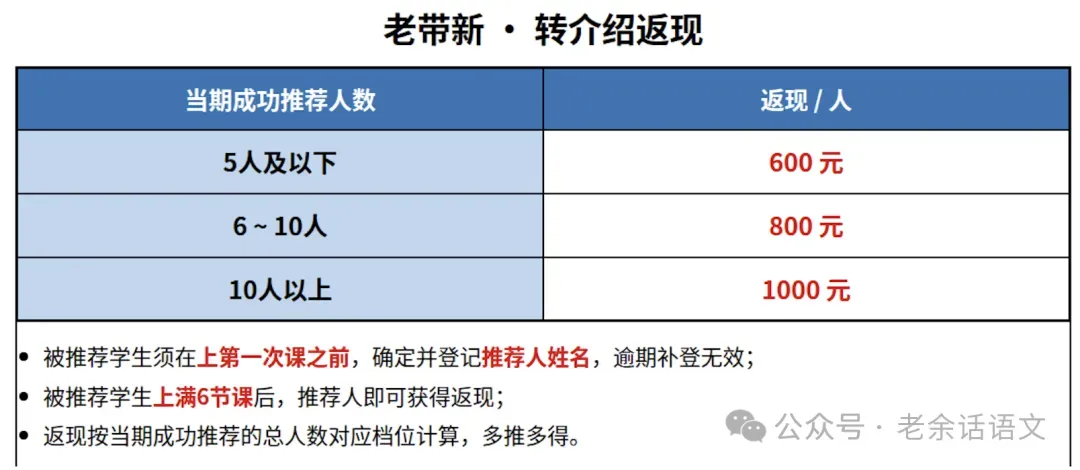 27寒假余扬捷高考作文·提升课程规划-第12张图片-四季读书网